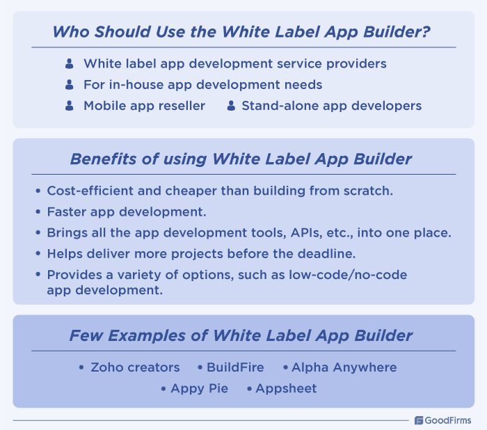 A Comprehensive Guide to White Label Apps